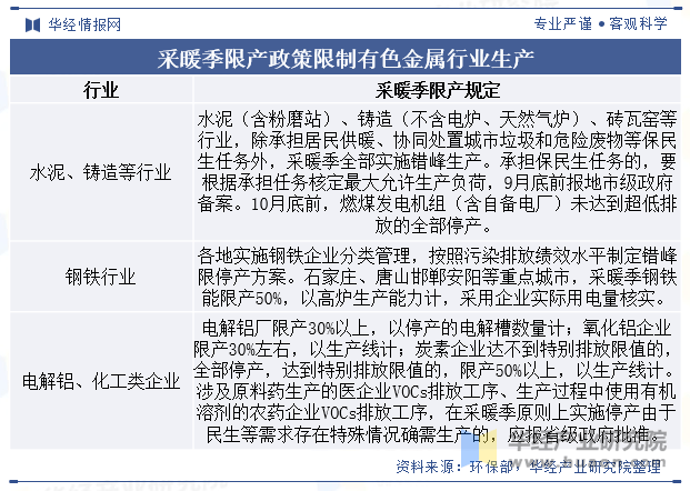 2025年中国有色金属行业分类情况及相关政策