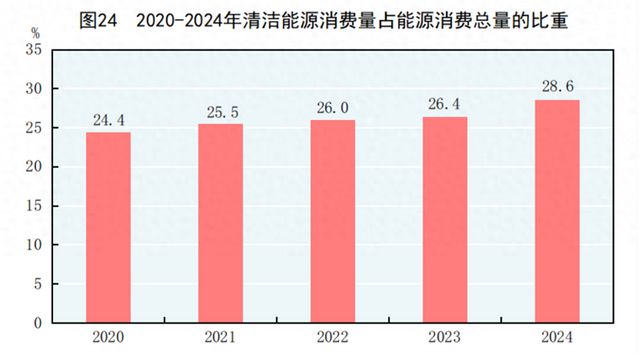 2024年国民经济和社会发展统计公报——资源、环境和应急管理