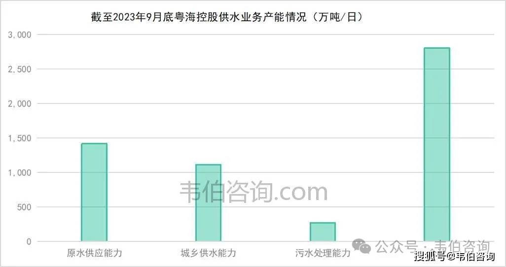 2024年自来水行业深度报告：多地推进供水价格调整国内供水市